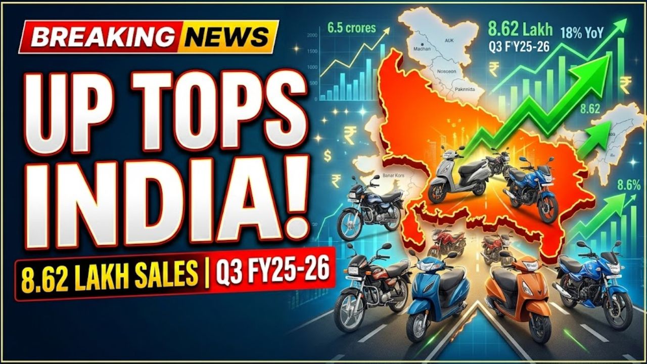 India Two-Wheeler Sales Q3 FY2025-26: Uttar Pradesh Tops with 15.1% Share, Western Zone Leads Overall